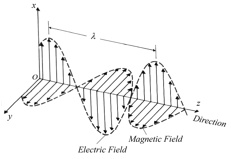 Uniform Field Theory 62