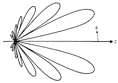 Long-wire antenna - DICOM, spol. s r. o.